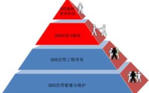 你和金字塔尖的人差距在哪儿？