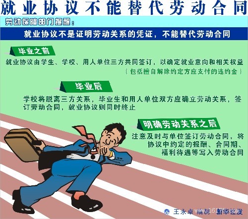 职场维权：图解细读劳动合同法