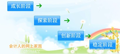 会计人如何做职业规划？