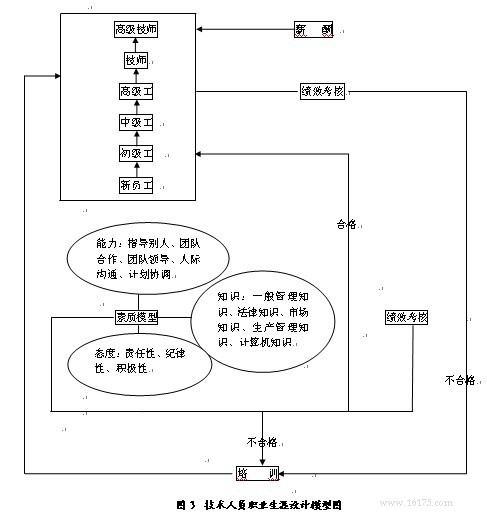 大学生职业生涯规划论文连载④