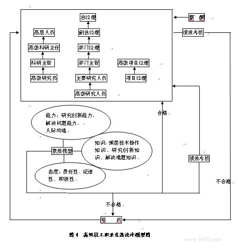 大学生职业生涯规划论文连载④