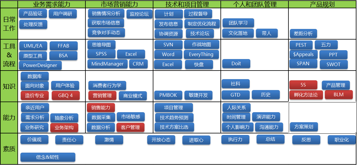 职业规划和年度工作计划如何做(图文版)