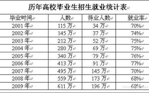 大学生职业规划课程预备知识专题