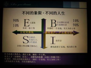你为什么赚不到大钱？