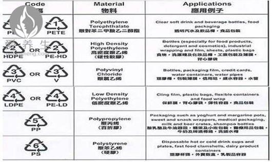 饮料瓶底部致命的秘密 你知道多少