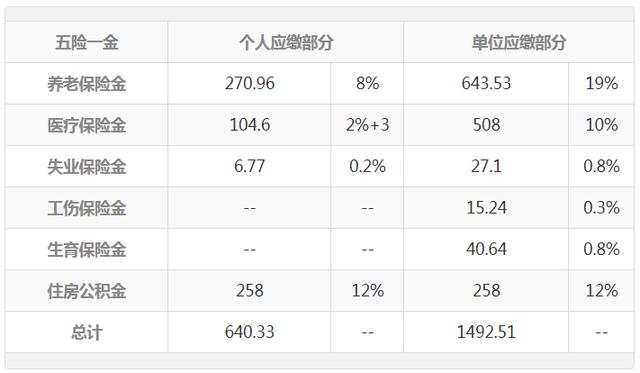 拿着五千的工资，干着一万的活，老板都是周扒皮吗？