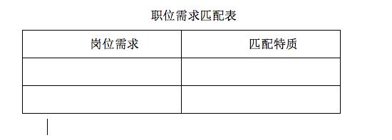 求职技巧大盘点之面试准备