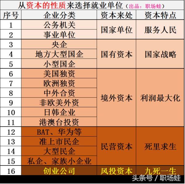 应届生求职技巧之一（1/3）