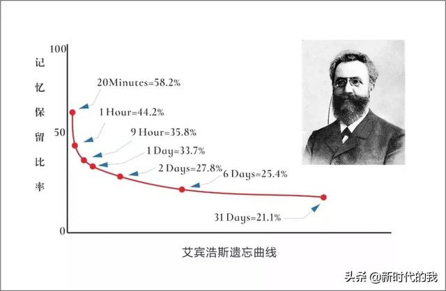 这6个终身适用的学习方法