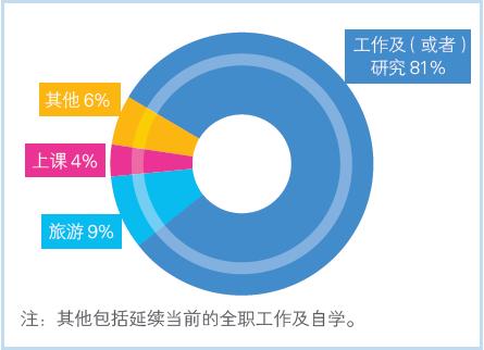 淘宝买章，萝卜盖戳......自欺欺人的实习报告何时终结？