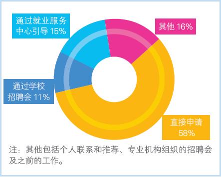 淘宝买章，萝卜盖戳......自欺欺人的实习报告何时终结？