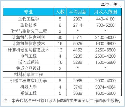 淘宝买章，萝卜盖戳......自欺欺人的实习报告何时终结？