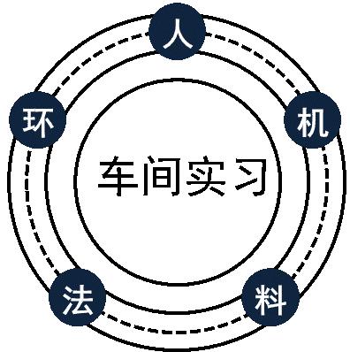 实习报告这样写，让你脱颖而出
