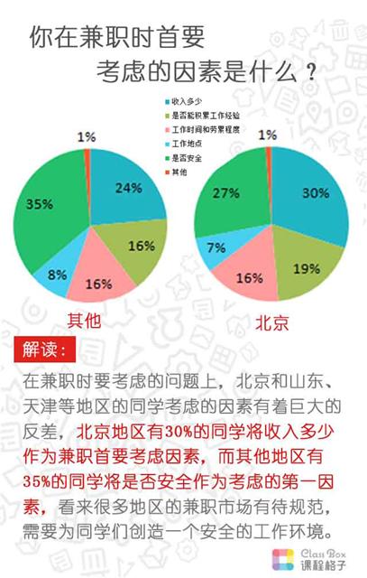 课程格子发布2014-2015年度大学生兼职及实习报告