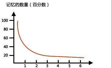 简单易懂的8种高效学习方法，为了孩子收藏