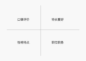 3招，写出一份出彩的自我介绍