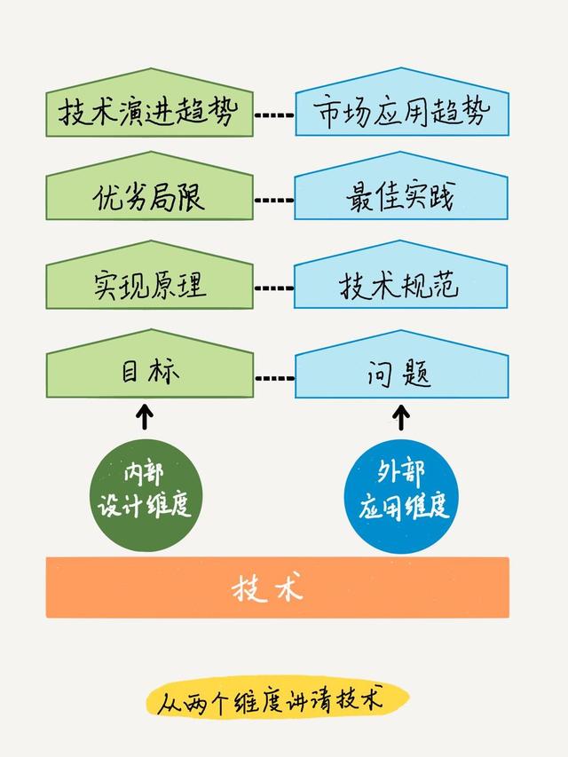 你还在面试吗？以下方法教你如何提高你的面试成功率