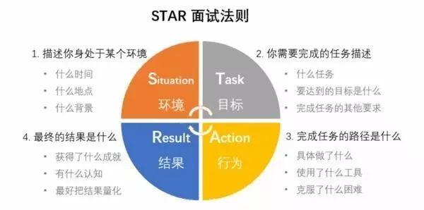 面试必考的21个问题及解题技巧