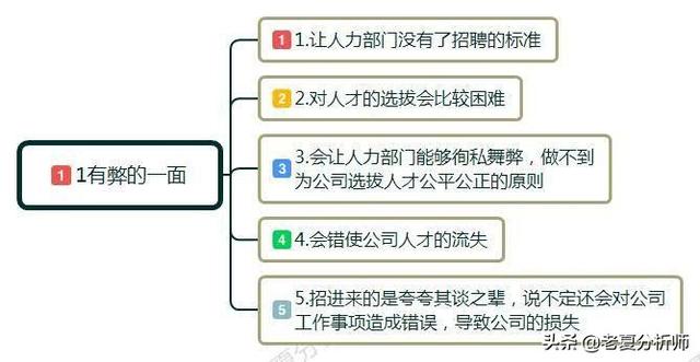 职场面试常见问题：你怎么看待学历和能力？