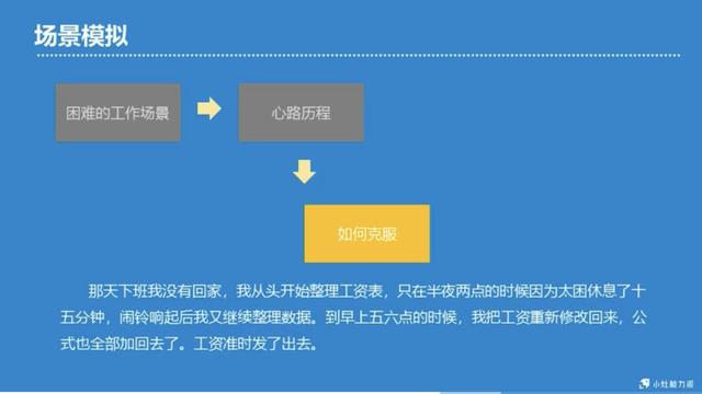 这6个最经典的面试问题，99%的面试官都会问到！但90%的人都答得不够好！