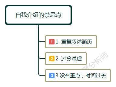 面试官：请你自我介绍一下，最常见的面试问题，你会如何回答？