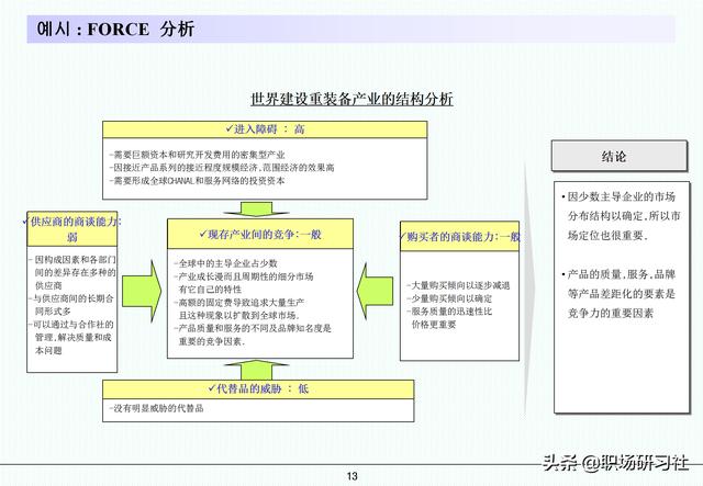 咨询公司常用的分析模型（PPT版）