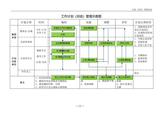 工作计划管理办法