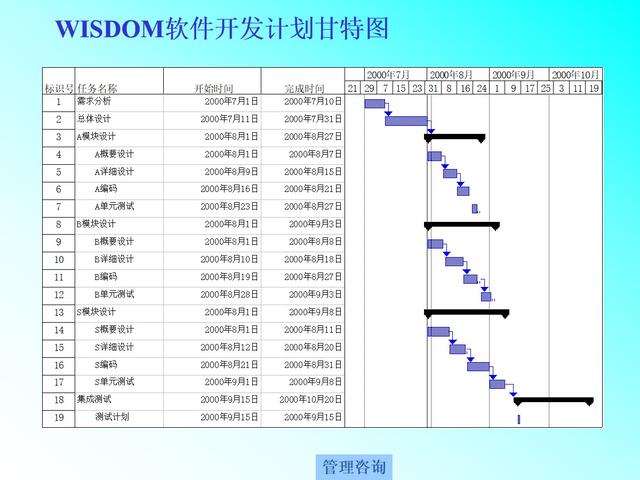 工作计划管理