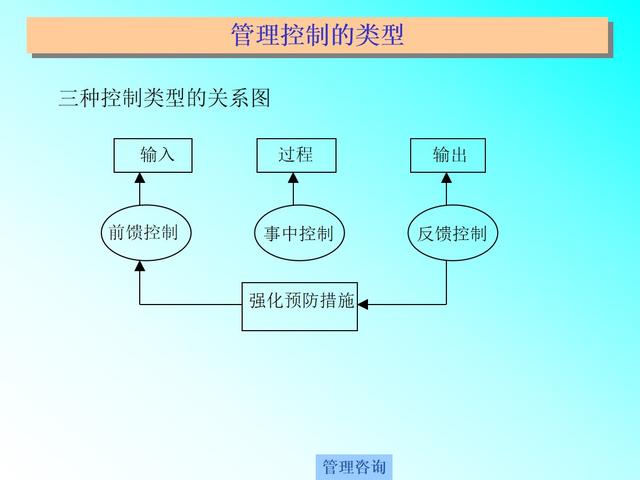 工作计划管理