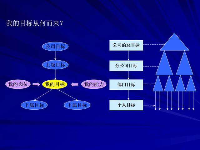 如何制定工作计划