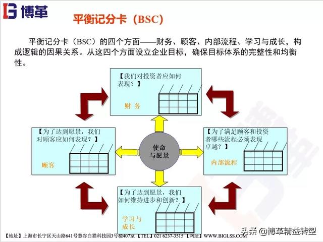 工作计划管理