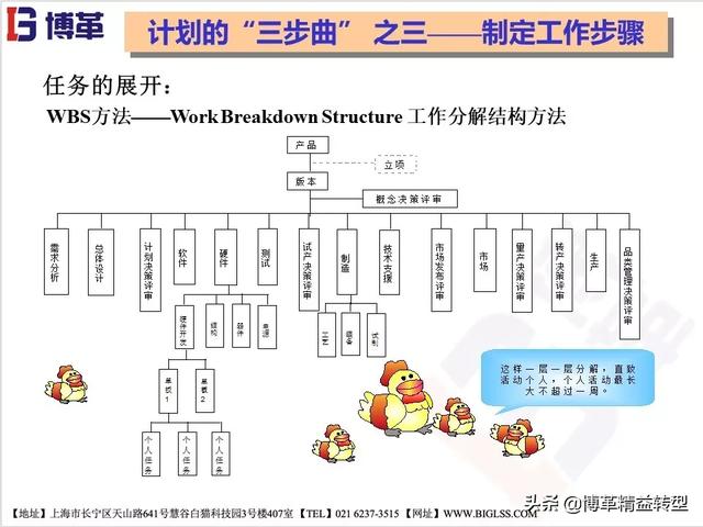 工作计划管理