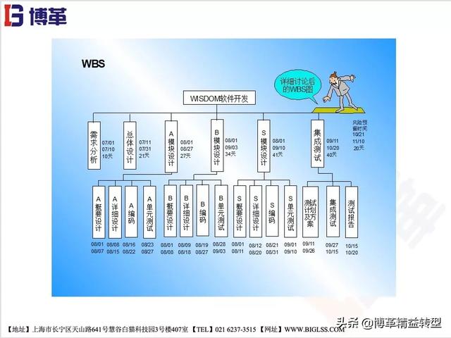 工作计划管理