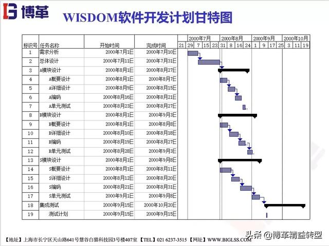 工作计划管理