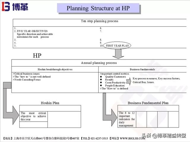 工作计划管理