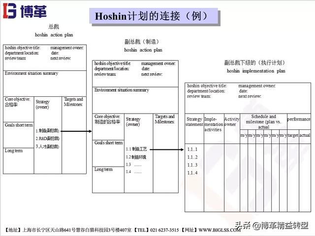 工作计划管理