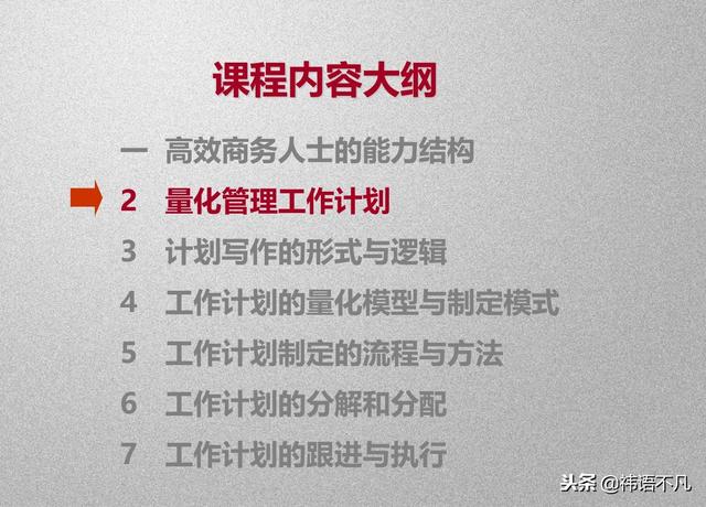 工作计划制定与执行：量化管理工作计划，提升任务执行效率