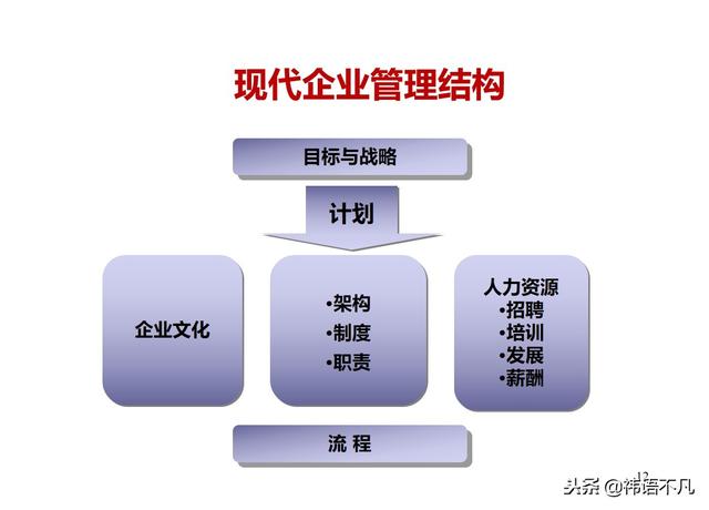 工作计划制定与执行：量化管理工作计划，提升任务执行效率