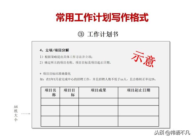 工作计划制定与执行：量化管理工作计划，提升任务执行效率
