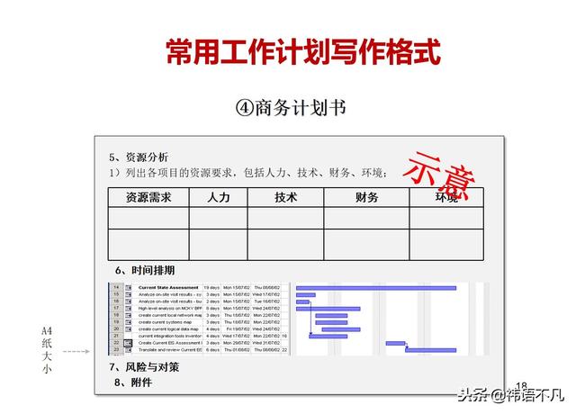 工作计划制定与执行：量化管理工作计划，提升任务执行效率