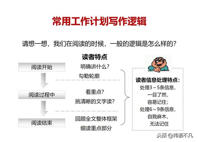 工作计划制定与执行：量化管理工作计划，提升任务执行效率