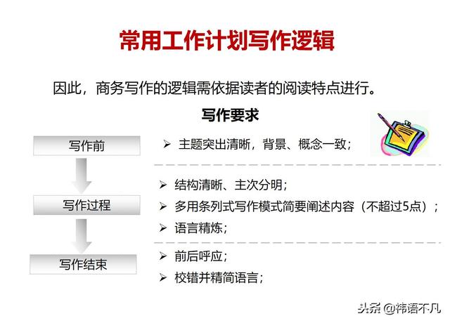 工作计划制定与执行：量化管理工作计划，提升任务执行效率