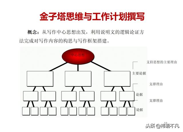 工作计划制定与执行：量化管理工作计划，提升任务执行效率