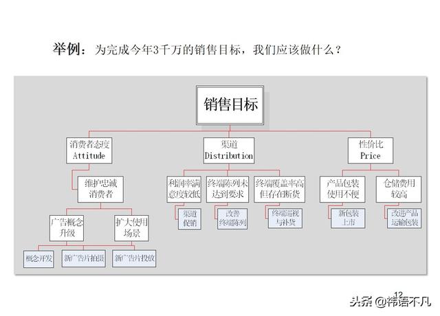 工作计划制定与执行：量化管理工作计划，提升任务执行效率