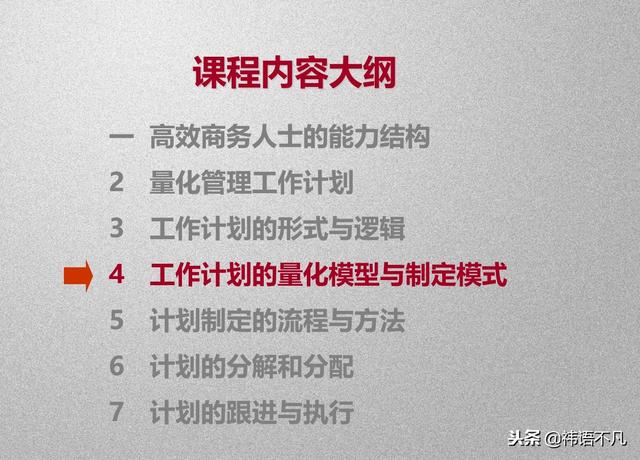 工作计划制定与执行：量化管理工作计划，提升任务执行效率