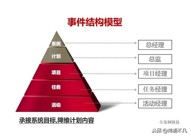 工作计划制定与执行：量化管理工作计划，提升任务执行效率