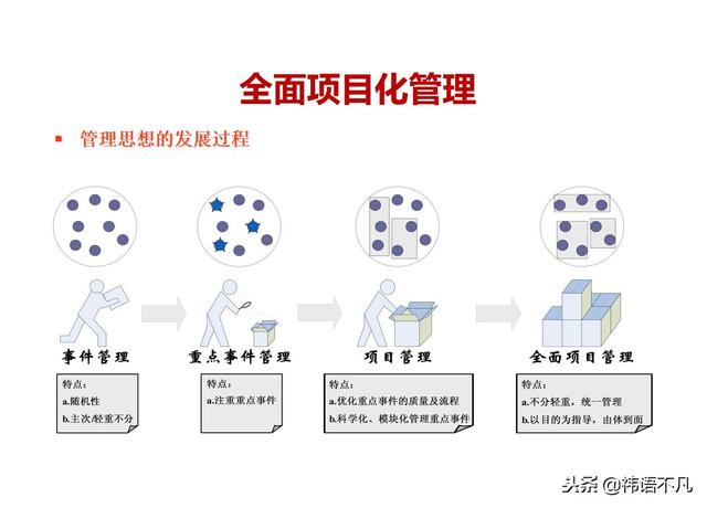 工作计划制定与执行：量化管理工作计划，提升任务执行效率