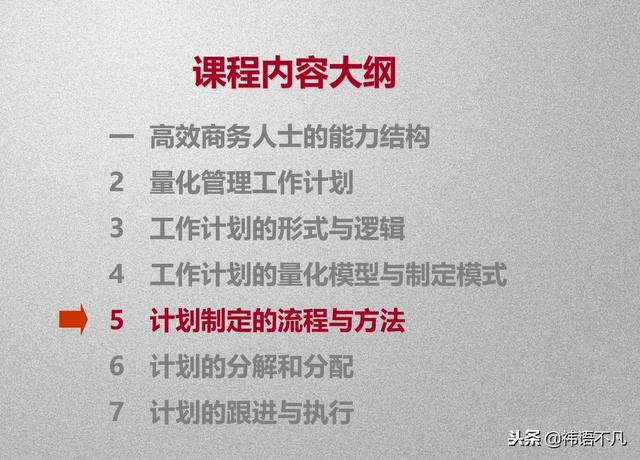 工作计划制定与执行：量化管理工作计划，提升任务执行效率