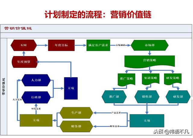 工作计划制定与执行：量化管理工作计划，提升任务执行效率