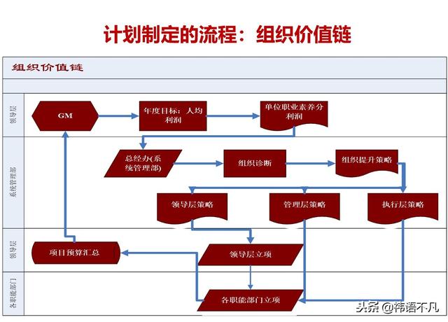 工作计划制定与执行：量化管理工作计划，提升任务执行效率